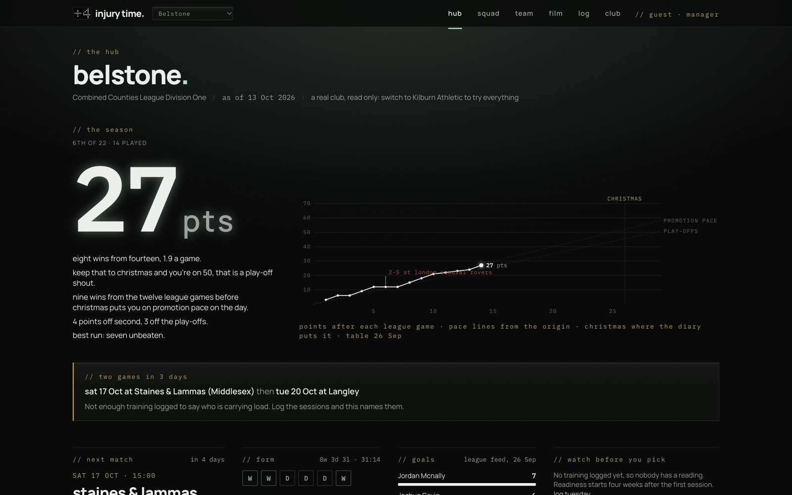 Injury Time hub for Belstone: 27 points with a season chart against promotion pace